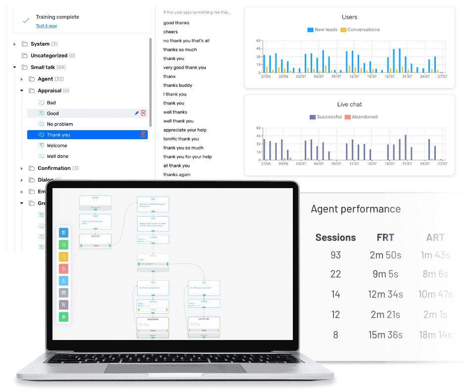 Activechat platform dashboard showing conversation flow builder, live chat analytics, and agent performance metrics